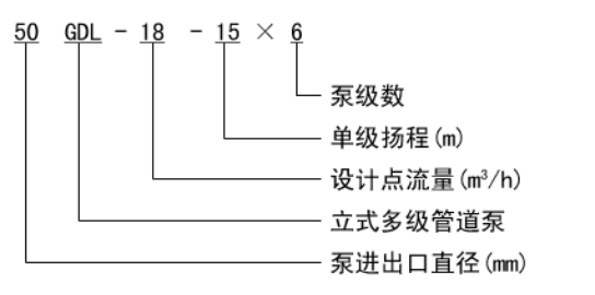 GDL立式多級(jí)管道離心泵